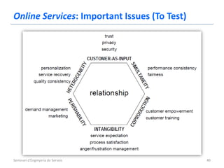 Online Services: Important Issues (To Test)




Seminari d'Enginyeria de Serveis              40
 