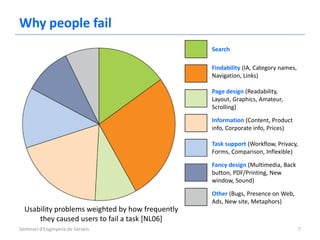 Why people fail
                                                  Search

                                                  Findability (IA, Category names,
                                                  Navigation, Links)

                                                  Page design (Readability,
                                                  Layout, Graphics, Amateur,
                                                  Scrolling)

                                                  Information (Content, Product
                                                  info, Corporate info, Prices)

                                                  Task support (Workflow, Privacy,
                                                  Forms, Comparison, Inflexible)

                                                  Fancy design (Multimedia, Back
                                                  button, PDF/Printing, New
                                                  window, Sound)

                                                  Other (Bugs, Presence on Web,
                                                  Ads, New site, Metaphors)
  Usability problems weighted by how frequently
      they caused users to fail a task [NL06]
Seminari d'Enginyeria de Serveis                                                     7
 