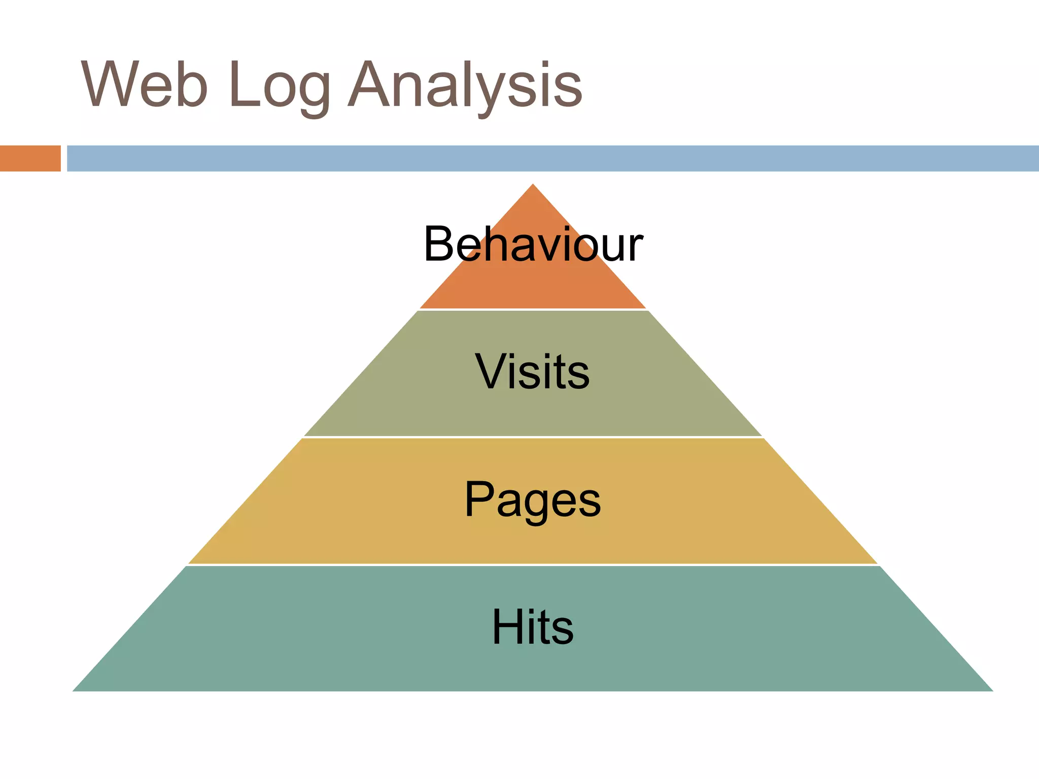 Web Log Analysis
Behaviour
Visits
Pages
Hits
 
