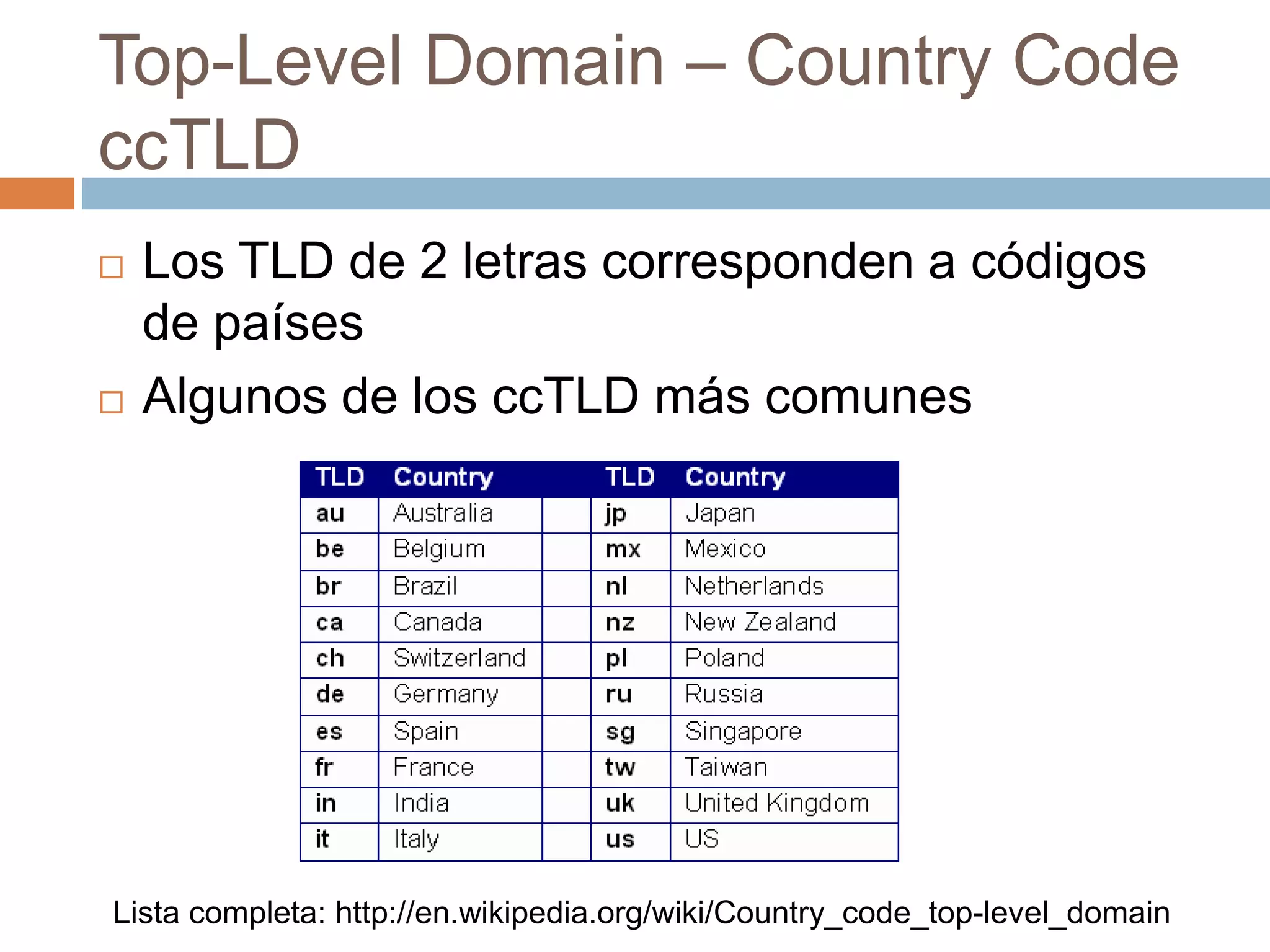 Top-Level Domain – Country Code
ccTLD
 Los TLD de 2 letras corresponden a códigos
de países
 Algunos de los ccTLD más comunes
Lista completa: http://en.wikipedia.org/wiki/Country_code_top-level_domain
 
