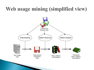 Web usage mining | PPTX