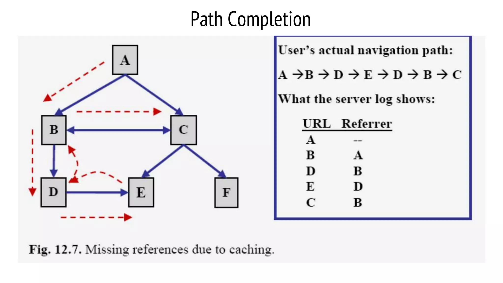 Path Completion 