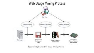 Web usage mining | PPTX
