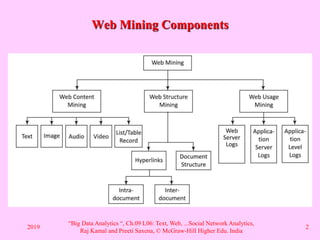 Comprehensive Guide to Web Usage Mining and Pattern Discovery in Big ...