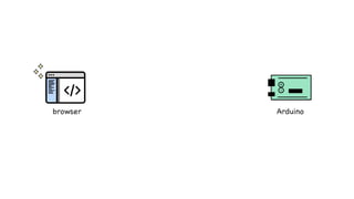 Webusb Example WebUSB | PPTX