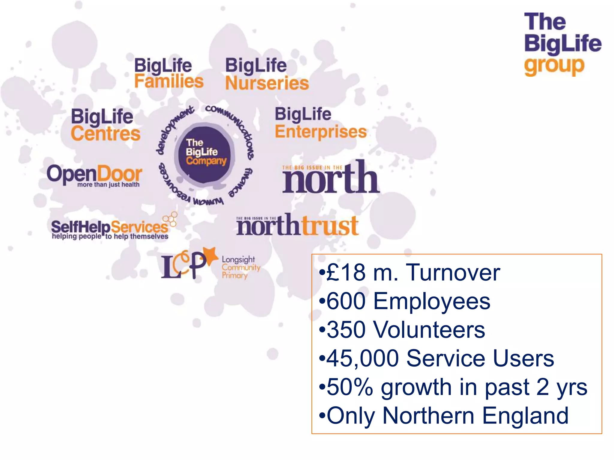 •£18 m. Turnover
•600 Employees
•350 Volunteers
•45,000 Service Users
•50% growth in past 2 yrs
•Only Northern England
 