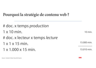 Pourquoi la stratégie de contenu web ?

  # doc. x temps production
  1 x 10 min.                                         10 min.

  # doc. x lecteur x temps lecture
                                                15.000 min.
  1 x 1 x 15 min.                             ------------------
  1 x 1.000 x 15 min.                           15.010 min.


Source : Content Critical, Gerry Mc Govern.
 