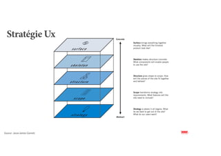 Stratégie Ux




Source : Jesse James Garrett.
 