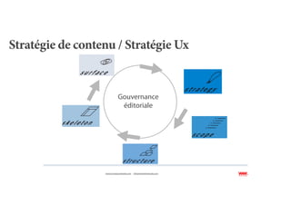 Stratégie de contenu / Stratégie Ux


                             Gouvernance
                              éditoriale




                  www.ecrirepourleweb.com   info@wearethewords.com
 