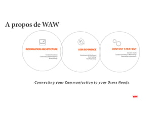 A propos de WAW


     INFORMATION ARCHITECTURE                USER EXPERIENCE              CONTENT STRATEGY
                                                                                             Content Audit/
                        Content Inventory/    Storyboards & Workﬂows/       Content providing & Webwriting/
               Cardsorting & Sitemapping/                 User Testing/             Workshops & Seminars/.
                             Wireframing/.             Test Reporting/.




           Connecting your Communication to your Users Needs
 