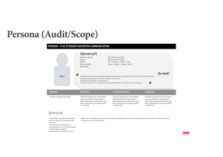 Persona (Audit/Scope)
 
