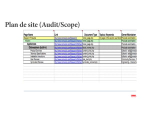Plan de site (Audit/Scope)
 