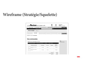 Wireframe (Stratégie/Squelette)
 