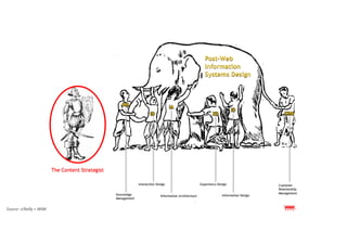 Source : o’Reilly + WAW
 