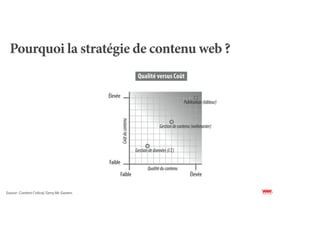 Pourquoi la stratégie de contenu web ?




Source : Content Critical, Gerry Mc Govern.
 