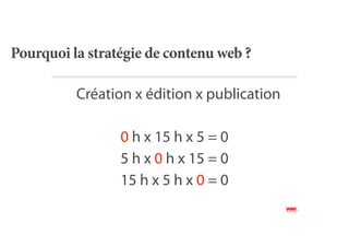Pourquoi la stratégie de contenu web ?

          Création x édition x publication

                 0 h x 15 h x 5 = 0
                 5 h x 0 h x 15 = 0
                 15 h x 5 h x 0 = 0
 