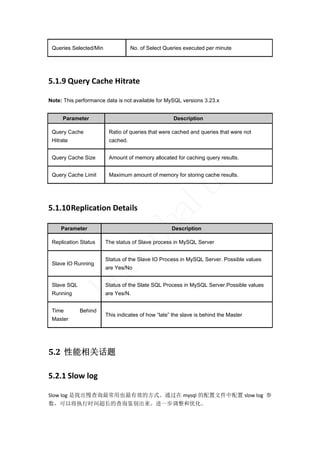 Queries Selected/Min              No. of Select Queries executed per minute




5.1.9 Query Cache Hitrate   

Note: This performance data is not available for MySQL versions 3.23.x


     Parameter                                       Description

 Query Cache             Ratio of queries that were cached and queries that were not
 Hitrate                 cached.


 Query Cache Size        Amount of memory allocated for caching query results.




                                                             s
 Query Cache Limit       Maximum amount of memory for storing cache results.




5.1.10 Replication Details 
                                                 lu
                                      ha
     Parameter                                      Description
                         p

 Replication Status     The status of Slave process in MySQL Server
                      ce


                        Status of the Slave IO Process in MySQL Server. Possible values
 Slave IO Running
                        are Yes/No
           bu



 Slave SQL              Status of the Slate SQL Process in MySQL Server.Possible values
 Running                are Yes/N.


 Time        Behind
                        This indicates of how “late” the slave is behind the Master
 Master




5.2 性能相关话题	

5.2.1 Slow log 

Slow log 是找出慢查询最常用也最有效的方式。通过在 mysql 的配置文件中配置 slow log  参
数，可以将执行时间超长的查询鉴别出来。进一步调整和优化。 
 