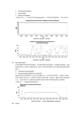  Thread pool utilization 
     Queue depth 
     Request throughput 
    下面例子给出了一个状态良好的 thread pool 和一个效率较差的线程池，可作为参考： 




                                                               




                                         s
                                 lu
                          ha
                                                                   
                  p

   Connection pools 
    在使用数据库和其他外部资源时，应用服务器要用到连接池。如 JDBC 的连接池。使用
               ce


    连接池技术大大提高了连接的效率。                   有两个非常重要的指标可以用来衡量连接池的性能
    情况： 
     Connection pool utilization 
         bu



     Execute threads waiting for a connection 
    连接池的利用率理想情况下应该在 50‐70%之间，并且没有等待线程。如果低于 50%，
    说明应该减小池的大小，             以释放不必要的占用的资源。       如果高于 70%应该适当增加池的
    大小，因为任何用户行为模式的改变都可能对应用程序的性能造成较大的影响。 
    下面给出了一个健康的连接池的例子： 




                                                                   
   Caches 
 