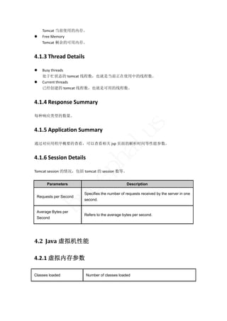 Tomcat 当前使用的内存。 
   Free Memory 
    Tomcat 剩余的可用内存。 


4.1.3 Thread Details 

   Busy threads 
    处于忙状态的 tomcat 线程数，也就是当前正在使用中的线程数。 
   Current threads 
    已经创建的 tomcat 线程数，也就是可用的线程数。 


4.1.4 Response Summary 

每种响应类型的数量。 




                                                     s
4.1.5 Application Summary 

通过对应用程序概要的查看，可以查看相关 jsp 页面的解析时间等性能参数。 
                                          lu
                                 ha
4.1.6 Session Details 
                        p

Tomcat session 的情况，包括 tomcat 的 session 数等。 
                     ce


      Parameters                               Description

                       Specifies the number of requests received by the server in one
 Requests per Second
          bu



                       second.


 Average Bytes per
                       Refers to the average bytes per second.
 Second




4.2 Java 虚拟机性能	

4.2.1 虚拟内存参数 

Classes loaded          Number of classes loaded
 