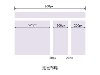 960px




520px            200px          200px




          20px           20px


        定宽布局
 