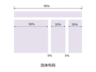 90%




50%         20%        20%




       5%         5%


      流体布局
 