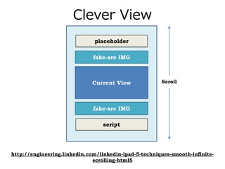 Clever View
                              placeholder

                              fake-src IMG



                              Current View             Scroll




                              fake-src IMG

                                  script




http://engineering.linkedin.com/linkedin-ipad-5-techniques-smooth-infinite-
                              scrolling-html5
 