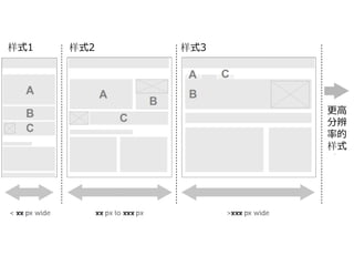 样式1   样式2   样式3




                  更⾼
                  分辨
                  率的
                  样式
 