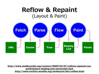 Reflow & Repaint
                   (Layout & Paint)




http://www.stubbornella.org/content/2009/03/27/reflows-repaints-css-
              performance-making-your-javascript-slow
      http://www-archive.mozilla.org/newlayout/doc/reflow.html
 