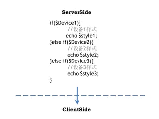 ServerSide
if($Device1){
         //设备1样式
        echo $style1;
}else if($Device2){
         //设备2样式
         echo $style2;
}else if($Device3){
         //设备3样式
         echo $style3;
}




     ClientSide
 