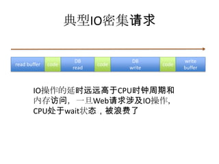 典型IO密集请求

read buffer

code

DB
read

code

DB
write

code

IO操作的延时远远高于CPU时钟周期和
内存访问，一旦Web请求涉及IO操作，
CPU处于wait状态，被浪费了

write
buffer

 
