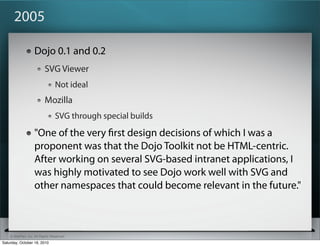 ? SitePen, Inc. All Rights Reserved
2005
Dojo 0.1 and 0.2
SVG Viewer
Not ideal
Mozilla
SVG through special builds
"One of the very ?rst design decisions of which I was a
proponent was that the Dojo Toolkit not be HTML-centric.
After working on several SVG-based intranet applications, I
was highly motivated to see Dojo work well with SVG and
other namespaces that could become relevant in the future."
Saturday, October 16, 2010
 
