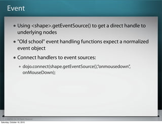 ? SitePen, Inc. All Rights Reserved
Event
Using <shape>.getEventSource() to get a direct handle to
underlying nodes
"Old school" event handling functions expect a normalized
event object
Connect handlers to event sources:
dojo.connect(shape.getEventSource(),onmousedown,
onMouseDown);
Saturday, October 16, 2010
 