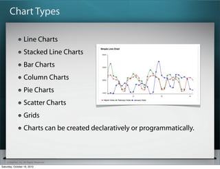 ? SitePen, Inc. All Rights Reserved
Chart Types
Line Charts
Stacked Line Charts
Bar Charts
Column Charts
Pie Charts
Scatter Charts
Grids
Charts can be created declaratively or programmatically.
Saturday, October 16, 2010
 