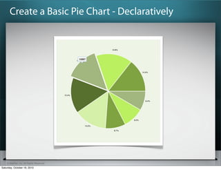 ? SitePen, Inc. All Rights Reserved
Create a Basic Pie Chart - Declaratively
Saturday, October 16, 2010
 