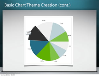 ? SitePen, Inc. All Rights Reserved
Basic Chart Theme Creation (cont.)
Saturday, October 16, 2010
 