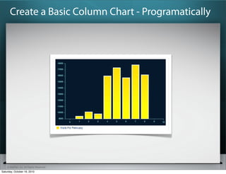 ? SitePen, Inc. All Rights Reserved
Create a Basic Column Chart - Programatically
Saturday, October 16, 2010
 