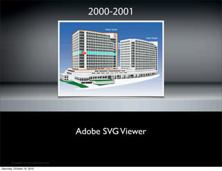 ? SitePen, Inc. All Rights Reserved
Adobe SVGViewer
2000-2001
Saturday, October 16, 2010
 