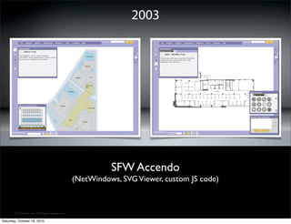 ? SitePen, Inc. All Rights Reserved
SFW Accendo
(NetWindows, SVGViewer, custom JS code)
2003
Saturday, October 16, 2010
 