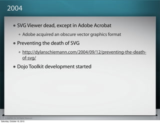 ? SitePen, Inc. All Rights Reserved
2004
SVG Viewer dead, except in Adobe Acrobat
Adobe acquired an obscure vector graphics format
Preventing the death of SVG
http://dylanschiemann.com/2004/09/12/preventing-the-death-
of-svg/
Dojo Toolkit development started
Saturday, October 16, 2010
 
