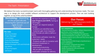 The Team - Presentation
We believe that every successful project starts with thoroughly gathering and understanding the business needs. The next
step is to design the most suitable software architecture to support the development process. Then we start building
together on top of this solid foundation.
Methodology - depending
on the project we are
choosing the optimal out of:
- Agile Scrum
- Waterfall
Our Focus:
Delivering the right business tools for
our Clients
Core competencies:
- Extensive Business Analysis, Software Requirements
Specification, and Prototyping expertise;
- Software Consulting and Project Management;
- Backend development using PHP, Java and .NET;
- Database engines such as Microsoft SQL Server, MySQL
Server and Oracle;
- HTML5 Responsive Web Design using Bootstrap or
custom boilerplates;
- UX automation using JavaScript, jQuery;
- UI styling w/ CSS3, LESS or SASS.
- Mobile Development (IOS and Android)
- System administration
- Testing/QA
The roles:
- Business Analyst
- Project Manager
- UX Architect
- Front-End Developer
- Back-End Developer
- Mobile Developer (IOS and Android)
- Sys Admin
- IT Security Expert
- QA/Tester.
We have the expertise to develop
Lean Projects and MVPS, having as
advantages:
- Project can respond easily to
change;
- Problems are identified early;
- Customer gets most important
work first (we are able to define a
MVP);
- Work done will better meet the
customers’ needs;
- Products are able to monetize with
minimum investment in
development;
- Improved productivity;
- We are able to maintain a
predictable schedule for delivery.
 