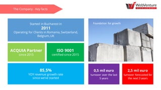 The Company - Key facts
Started in Bucharest in
2011
Operating for Clients in Romania, Switzerland,
Belgium,UK
ACQUIA Partner
since 2015
ISO 9001
certified since 2015
85,5%
YOY revenue growth rate
since we’ve started
Foundation	 for	growth
0,5	mil	euro
turnover	over	the	last	
5	years
2,5	mil	euro
turnover	forecasted	for	
the	next	3	years
 