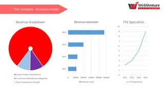 The Company - Business model
Revenue breakdown
Custom	Product	Development
E-commerce	Development	(Magento)
Portal	Development	(Drupal)
0 50000 100000 150000 200000 250000
2012
2013
2014
2015
Revenue	evolution
Revenue	(euro)
0
1
2
3
4
5
6
7
8
9
10
2012 2013 2014 2015
FTE Specialists
FTE	Specialists
 
