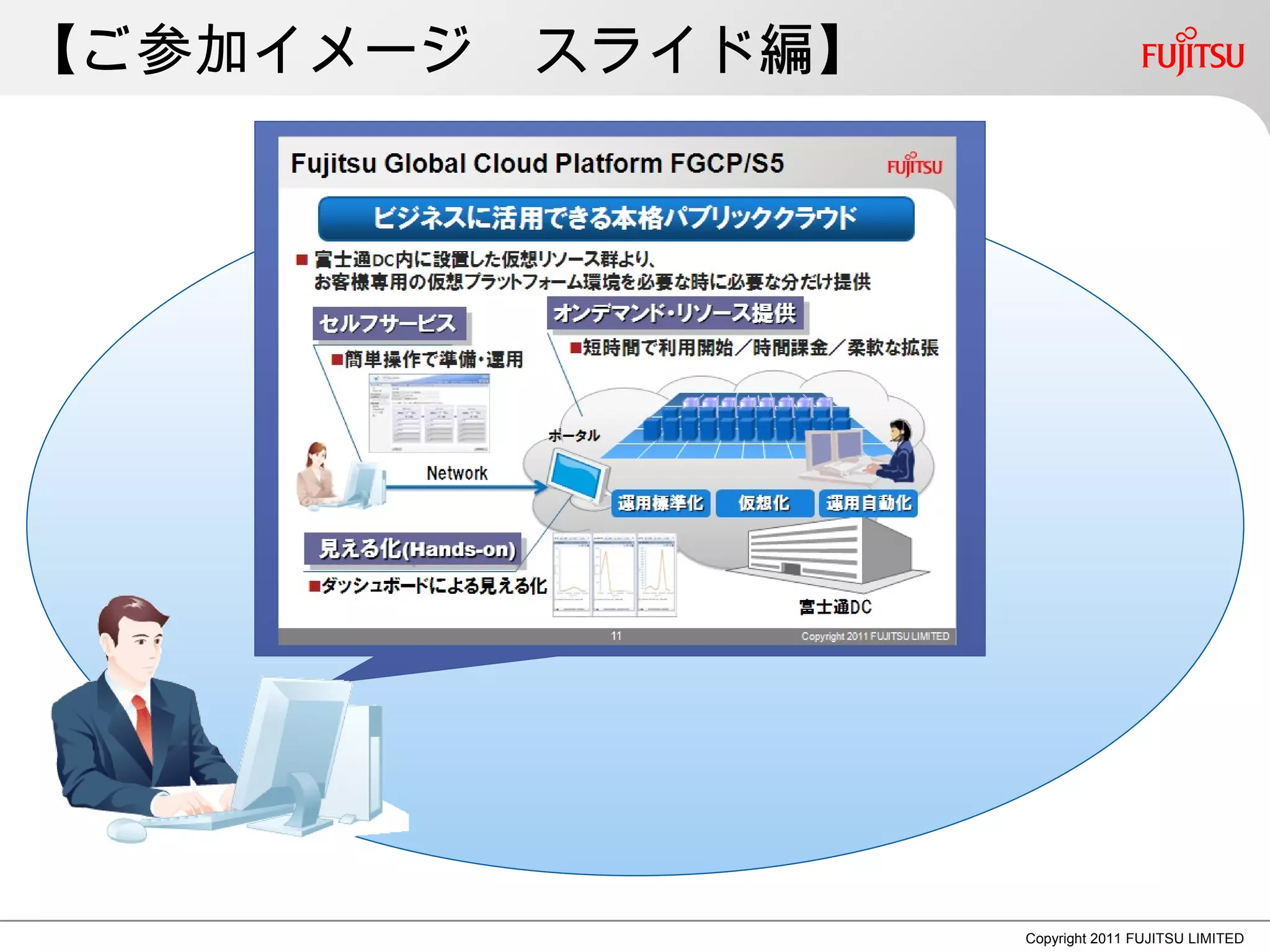 【ご参加イメージ　スライド編】




                  Copyright 2011 FUJITSU LIMITED
 