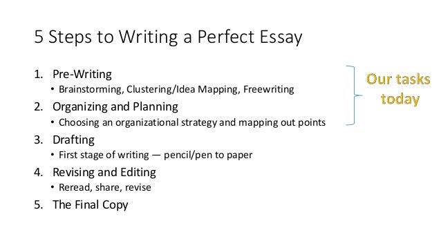 Steps to write an informative essay