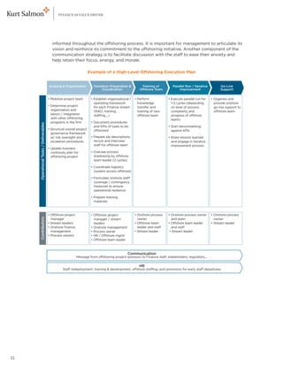 FINANCE AS VALUE DRIVER




                                           informed throughout the offshoring process. It is important for management to articulate its
                                           vision and reinforce its commitment to the offshoring initiative. Another component of the
                                           communication strategy is to facilitate discussion with the staff to ease their anxiety and
                                           help retain their focus, energy, and morale.

                                                                      Example of a High-Level Offshoring Execution Plan


                                        Scoping  Organization          Transition Preparation           Training of         Parallel Run / Iterative         Go-Live
                                                                             Coordination                Offshore Team            Improvement                  Support

                                        • Mobilize project team        • Establish organizational /   • Perform            • Execute parallel run for    • Organize and
                                                                         operating framework            knowledge            1-3 cycles (depending         provide onshore
                                        • Determine project              for each Finance stream        transfer and         on level of process           go-live support to
                                          organization and               (RACI, training,               training of new      complexity and                offshore team
                                          liaison / integration          staffing,…)                    offshore team        progress of offshore
                                          with other offshoring                                                              team)
                                          programs in the ﬁrm          • Document procedures
     Operational Tasks / Deliverables




                                                                         and KPIs of tasks to be                           • Start benchmarking
                                        • Structure overall project      offshored                                           against KPIs
                                          governance framework
                                          w/ risk oversight and        • Prepare job descriptions;                         • Share lessons learned
                                          escalation procedures          recruit and interview                               and engage in iterative
                                                                         staff for offshore team                             improvement process
                                        • Update business
                                          continuity plan for          • Oversee process
                                          offshoring project             shadowing by offshore
                                                                         team leader (2 cycles)

                                                                       • Coordinate logistics
                                                                         (system access offshore)

                                                                       • Formulate onshore staff
                                                                         coverage / contingency
                                                                         measures to ensure
                                                                         operational resilience

                                                                       • Prepare training
                                                                         materials



                                        • Offshore project             • Offshore project             • Onshore process    • Onshore process owner       • Onshore process
     Contributors




                                          manager                        manager / stream               owner                and team                      owner
                                        • Stream leaders                 leaders                      • Offshore team      • Offshore team leader        • Stream leader
                                        • Onshore ﬁnance               • Onshore management             leader and staff     and staff
                                          management                   • Process owner                • Stream leader       • Stream leader
                                        • Process owners               • HR / Offshore mgmt
                                                                       • Offshore team leader



                                                                                                Communication
                                                             Message from offshoring project sponsors to Finance staff, stakeholders, regulators,…

                                                                                                         HR
                                                  Staff redeployment, training  development, offshore staffing, and provisions for early staff departures




15
 