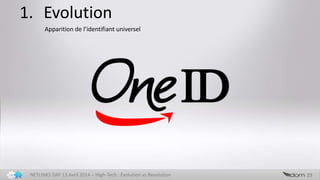 1. Evolution
23NETLINKS DAY 13 Avril 2014 – High-Tech : Evolution vs Revolution
Apparition de l’identifiant universel
 