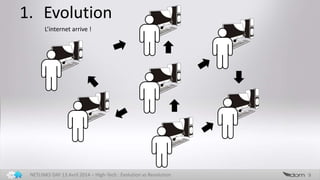 1. Evolution
9NETLINKS DAY 13 Avril 2014 – High-Tech : Evolution vs Revolution
L’internet arrive !
 