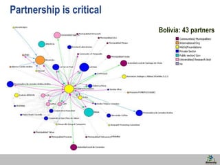7
Partnership is critical
Bolivia: 43 partners
 