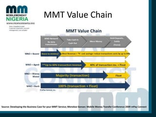 MMT Value Chain

Source: Developing the Business Case for your MMT Service; Menekse Genser; Mobile Money Transfer Conference 2009 mPay Connect

 