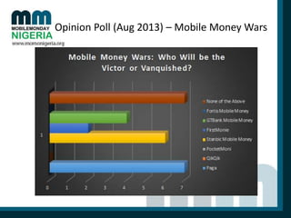Opinion Poll (Aug 2013) – Mobile Money Wars

 